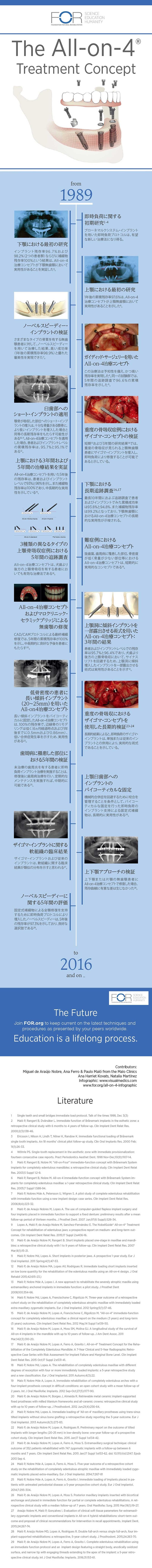 All-on-4-治療コンセプトの変遷-web.jpg All-on-4-治療コンセプトの変遷-web.jpg