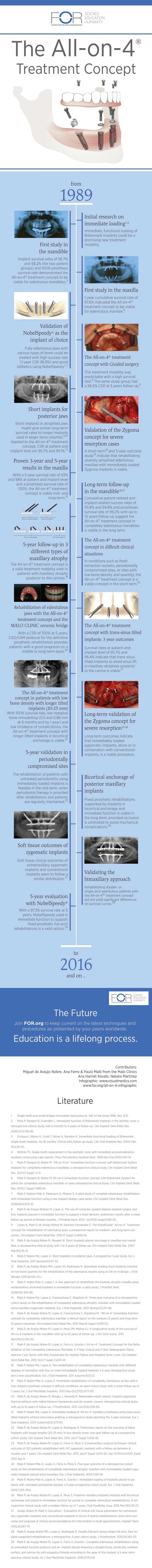 All-on-4-treatment-concept-infographic-facts-figures-web.jpg All-on-4-treatment-concept-infographic-facts-figures-web.jpg
