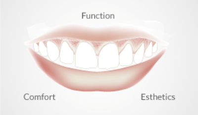 4210-thumb-Esthetic-and-function-check.png