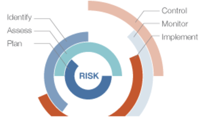 Risk-Assessment.png